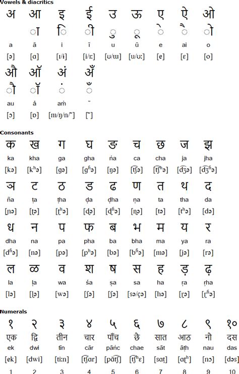 Kumaoni language .